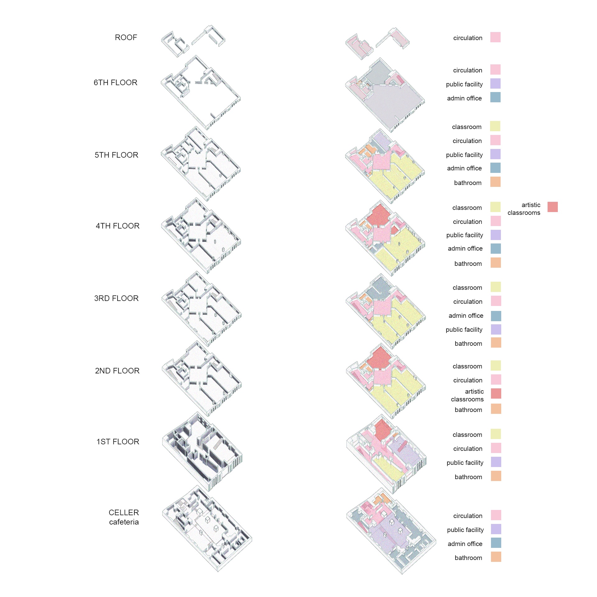 Saint Ann's School Farber Building — floor-by-floor program diagram from cellar cafeteria to roof with color legend