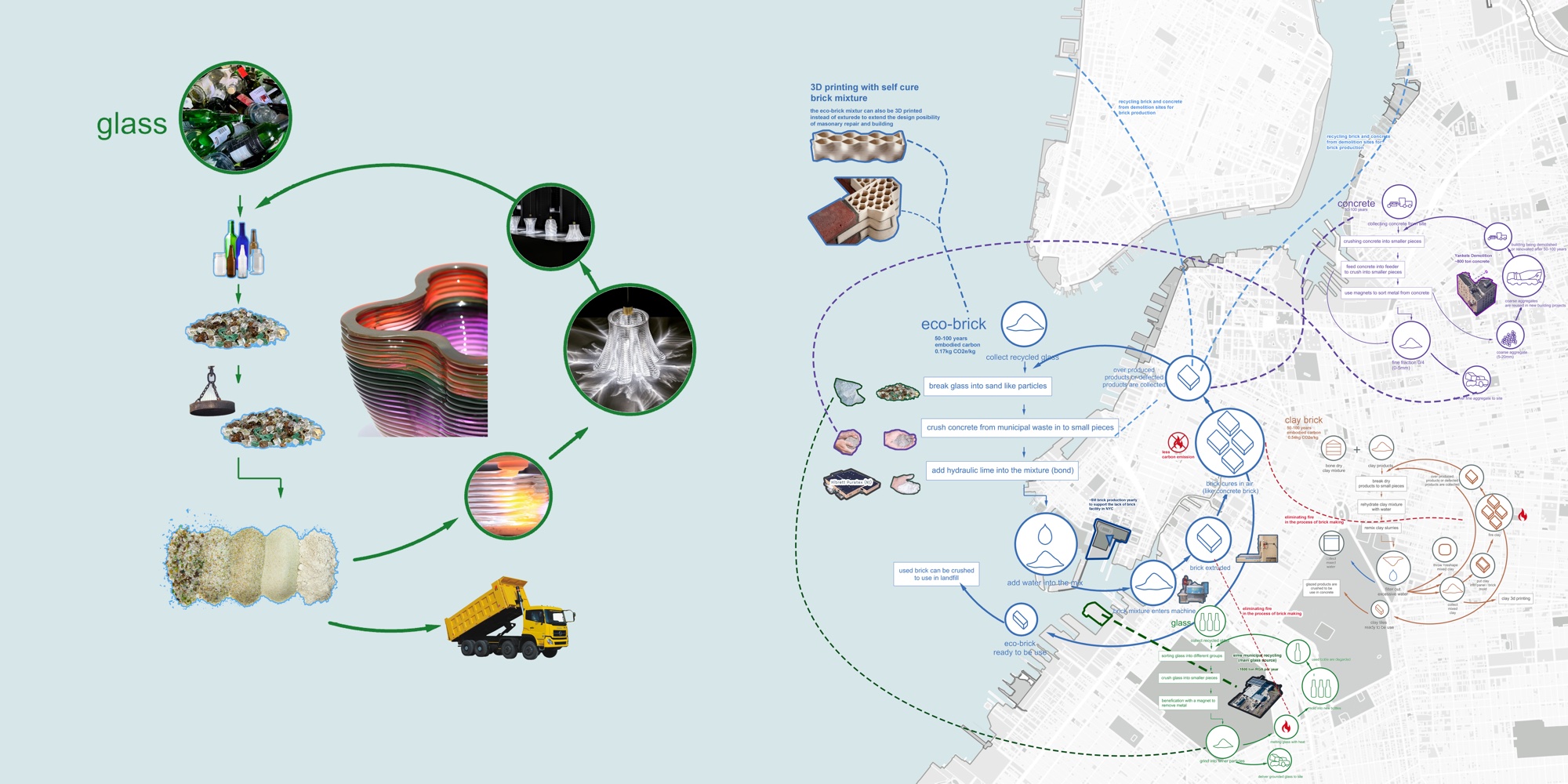 Site map and bio-filter research diagram